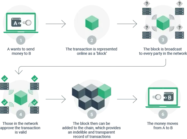 Jak działa bitcoin infografika – zrozumienie kluczowych zasad działania