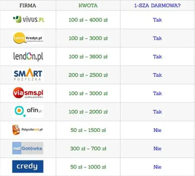 Bank bez KRD? Poznaj realne opcje finansowania dla zadłużonych