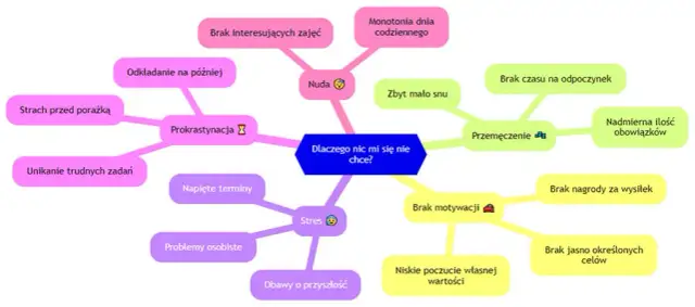 Jak odzyskać chęć do działania? Strategie na apatię i motywację
