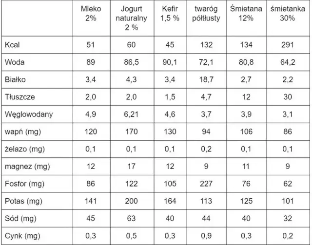 Alergia na białko mleka krowiego: Jakie mleko wybrać?