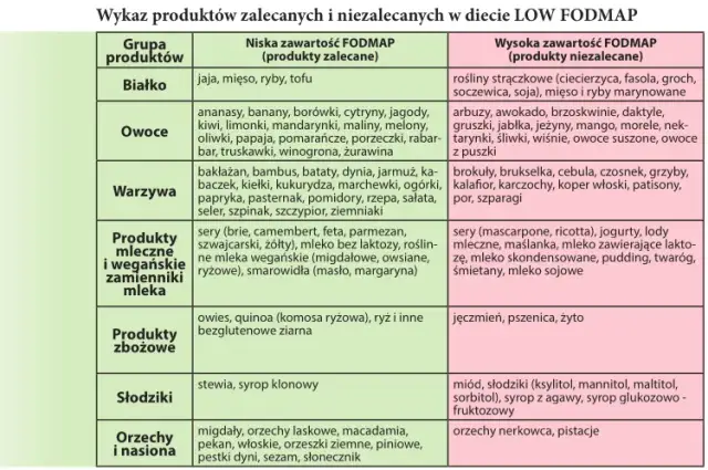 Kakao na diecie low FODMAP: czy możesz je jeść bez bólu brzucha?