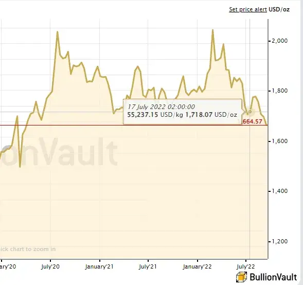 Cena złota inwestycyjnego: Jak kupić mądrze i nie przepłacić?