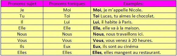 Francuskie zaimki akcentowane: Moi czy me? Uniknij błędów!