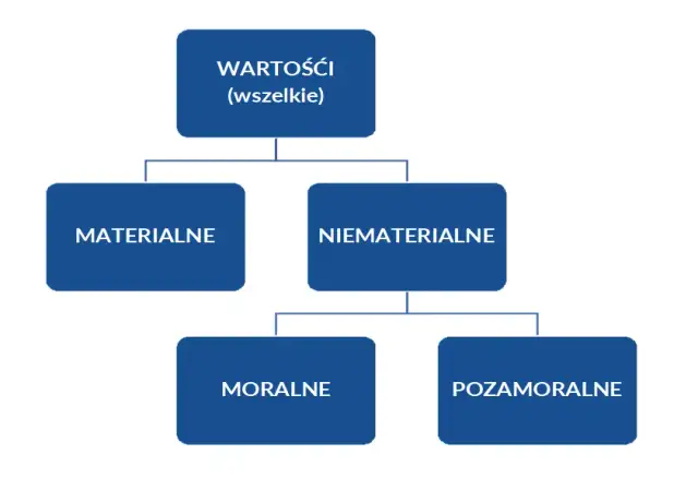 Rozprawka czy warto być dobrym – korzyści i trudności dobroci