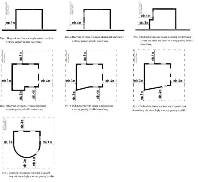 Jak mierzyć odległość budynku od granicy działki bez błędów
