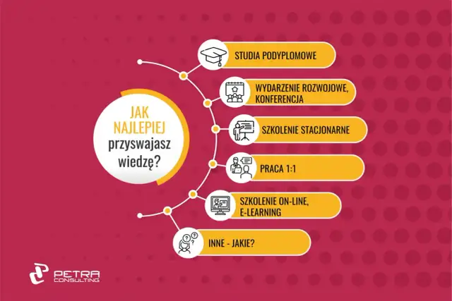 Rozwój osobisty: co to jest i jak zacząć? Odkryj swój potencjał!