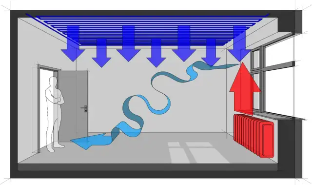 Jak poprawić efektywność wentylacji grawitacyjnej w bloku