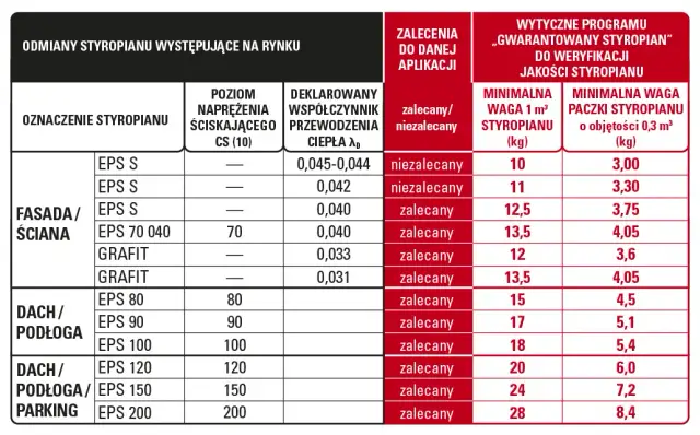 Czyste Powietrze: Jak grubość styropianu wpływa na oszczędności?