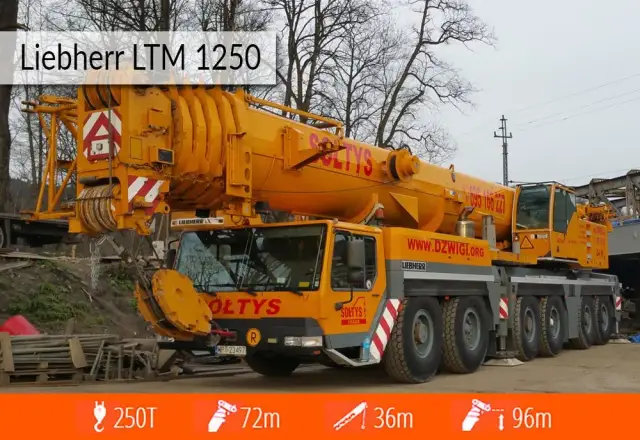 Ile kosztuje wynajem dźwigu? Sprawdź ceny i ukryte koszty