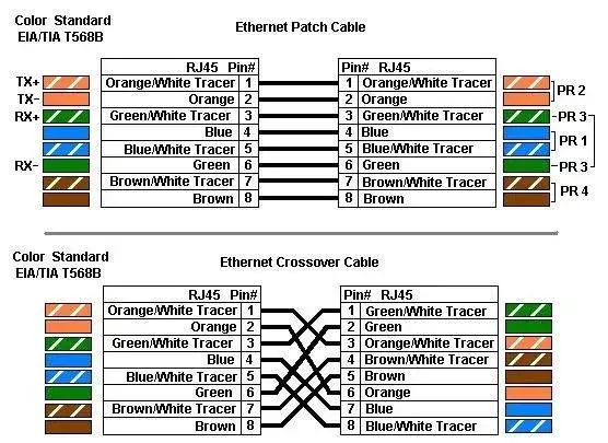 Poznaj symbol oznaczenia skrętki nieekranowanej - wszystko co musisz wiedzieć