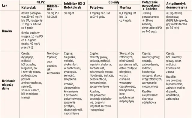 Jakie leki na nerki pomogą w bólu i kamicy nerkowej?