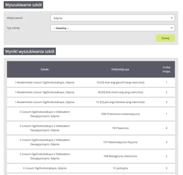 Na jakiej stronie jest rekrutacja do liceum? Sprawdź ważne informacje
