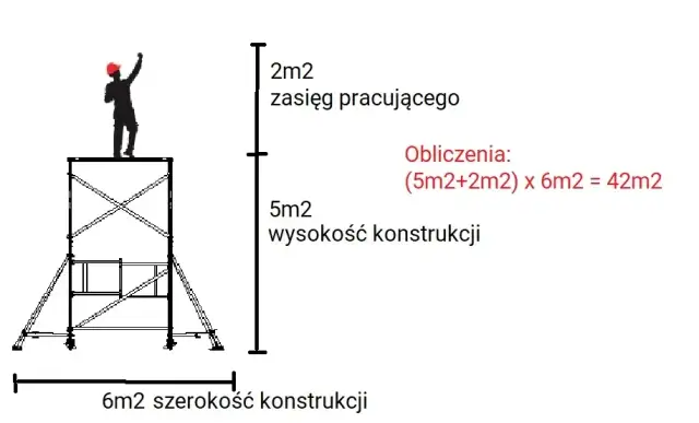 Ceny montażu rusztowań - sprawdź, ile naprawdę zapłacisz w Polsce