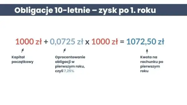 Rentowność obligacji skarbowych: Jak obliczyć i zmaksymalizować zysk?