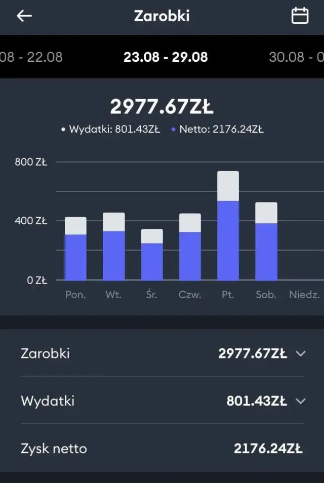 Ile naprawdę zarobisz jako kierowca Bolt? Sprawdź realne zarobki i koszty