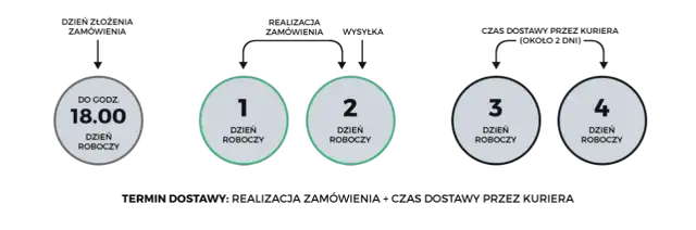 Ile trwa wywołanie zdjęć? Od ręki do 8 tygodni poznaj terminy
