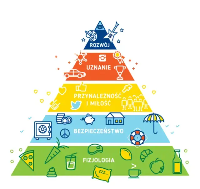 Hierarchia potrzeb Maslowa: Zrozum siebie i napędź swój rozwój