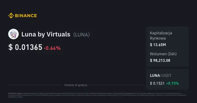 Cena kryptowaluty Luna - Ostatnie wartości w czasie rzeczywistym