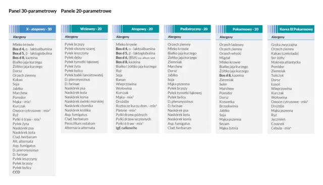 Panel pediatryczny co zawiera - poznaj alergeny i ich znaczenie