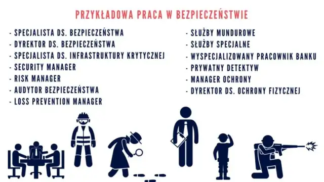 Bezpieczeństwo narodowe co po studiach: jak uniknąć bezrobocia?