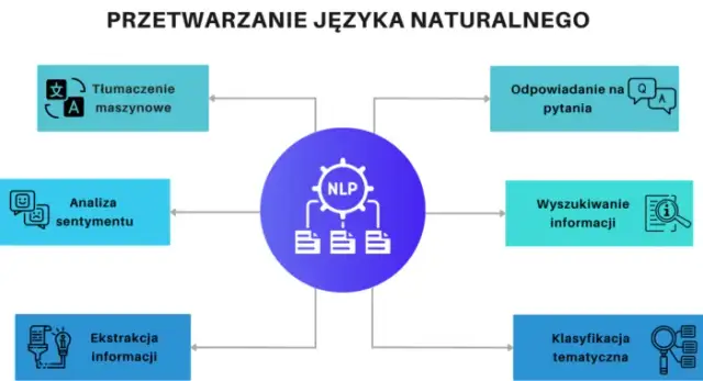 Co to NLP? Zrozumienie przetwarzania języka i programowania neurolingwistycznego