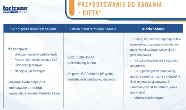 Fortrans na receptę? Sprawdź, jak uzyskać i bezpiecznie stosować lek