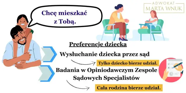 Jak wygląda badanie w opiniodawczym zespole sądowych specjalistów?