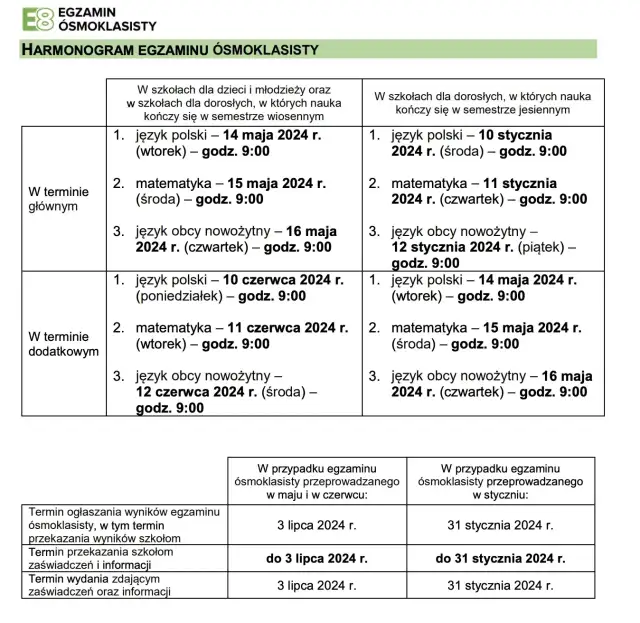 Gdzie będą wyniki rekrutacji do liceum? Sprawdź, aby nie przegapić!