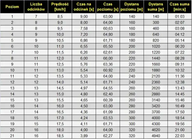 70 jaka to ocena sprawdzian - poznaj, co oznacza 70 punktów