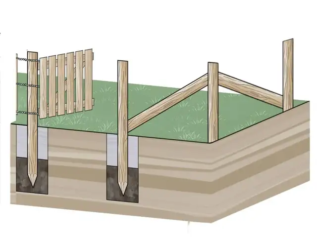 Jak zrobić płot leszczynowy - proste kroki i najczęstsze błędy