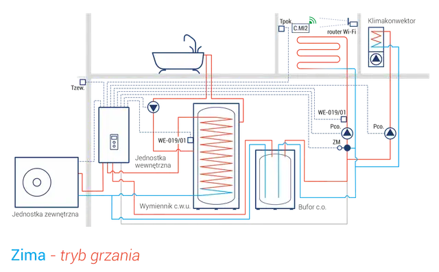Bufor do pompy ciepła: Jak dobrać? Klucz do efektywności