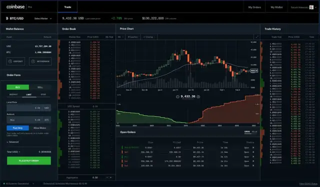 Coinbase recenzja: wysokie opłaty i ograniczenia dla Polaków