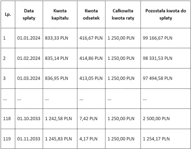 Harmonogram spłaty kredytu Pekao: Jak pobrać szybko i bezpłatnie?