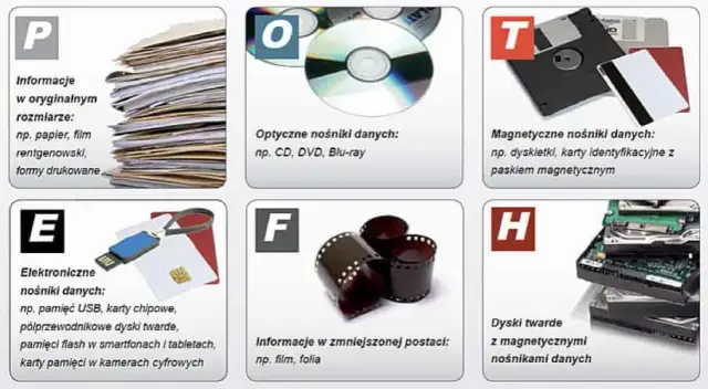 Jak prawidłowo utylizować dyskietki? Ekologiczne rozwiązania