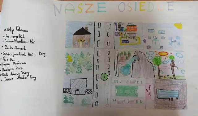 Projektowanie osiedla: Przewodnik krok po kroku. Uniknij błędów!