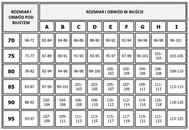 Tabela rozmiarów biustonoszy: obwód pod biustem i obwód w biuście.
