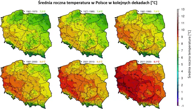 Mapy Polski pokazujące średnią roczną temperaturę w kolejnych dekadach, od zieleni do czerwieni.