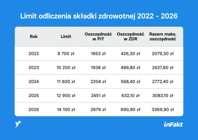 Ile kosztuje członkostwo w spółdzielni 2026? Sprawdź opłaty!