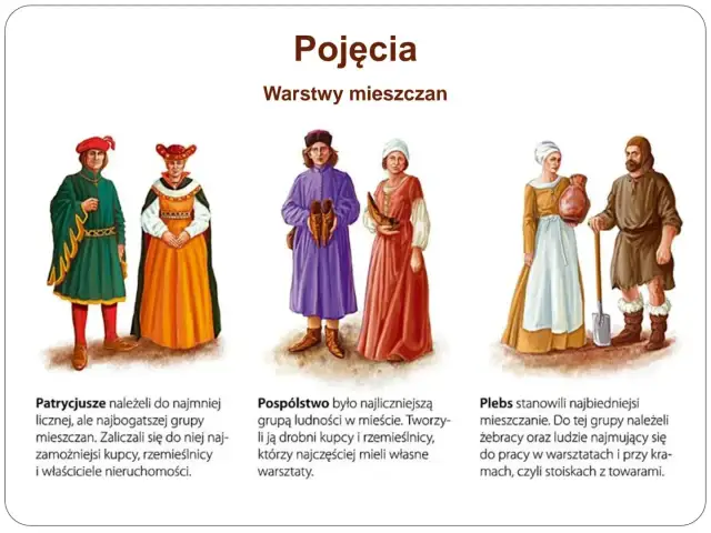 Jakie były rzemiosła w średniowieczu i ich wpływ na społeczeństwo