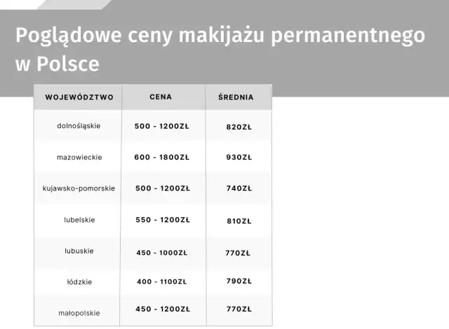 Ile kosztuje makijaż permanentny? Pełny cennik i pułapki cenowe