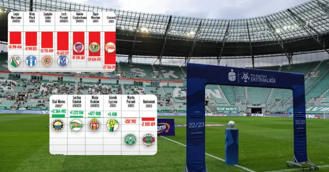 Ekstraklasa jak działa: Kluczowe zasady i sekrety polskiej ligi piłkarskiej