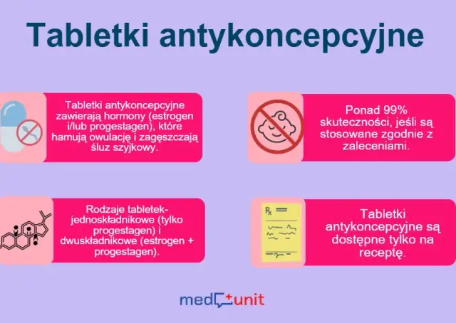 Domowe sposoby na ciążę? Antykoncepcja awaryjna to jedyna droga