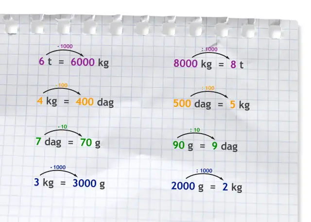 Jak prawidłowo przeliczyć gram na dekagramy w dziesiętnych - proste zasady