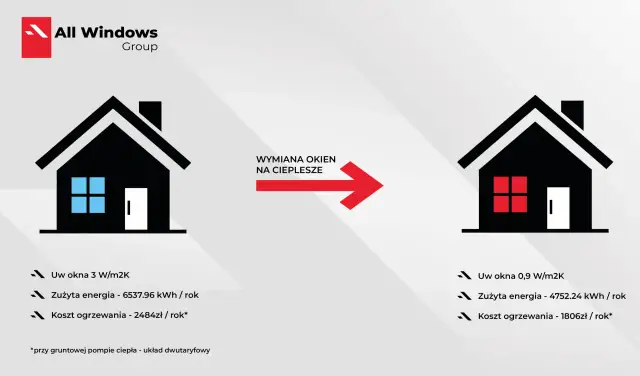 Jak obliczyć koszty prądu i zaoszczędzić na rachunkach za energię