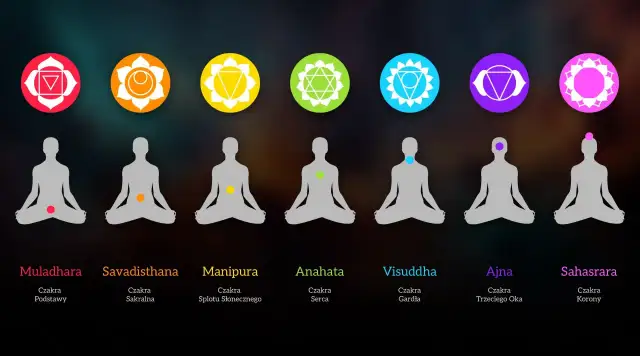 Siedem czakr w kolorowych symbolach nad sylwetkami ludzi w pozycjach medytacyjnych.