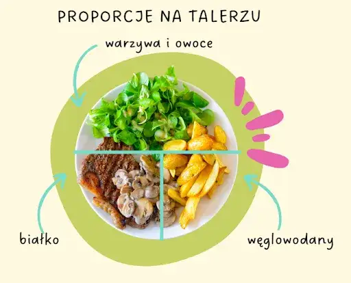 Co na obiad? Szybkie, tanie i inspirujące pomysły na każdy dzień!