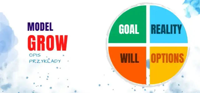 Model GROW: Osiągaj cele jak ekspert przewodnik krok po kroku