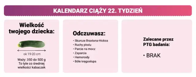 22. tydzień ciąży: Miesiąc miodowy? Sprawdź, co Cię czeka!