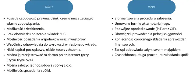 Czy spółka z o.o. ma osobowość prawną? Kluczowe informacje i skutki