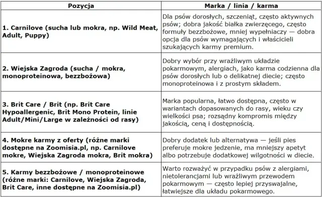 Jaką karmę dla szczeniaka wybrać? Poradnik eksperta Kacpra Malinowskiego